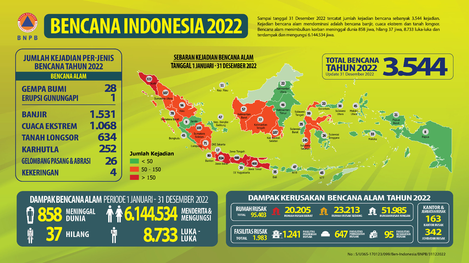 Infografis Bencana di Indonesia Tahun 2022